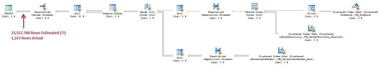 Query Plan With OPTION (FORCE ORDER) Hint