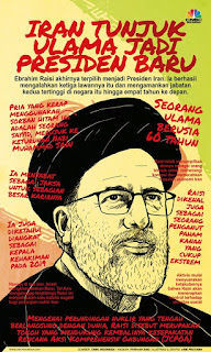 Ebrahim Raisi Menang, Siapa Dia ?