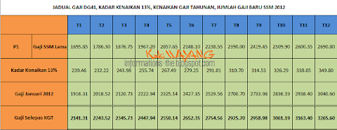 Gred Gaji Kerajaan 2018 : Ijazah sarjana yang diiktiraf oleh kerajaan daripada institusi pengajian tinggi tempatan atau kelayakan yang diiktiraf setaraf dengannya.