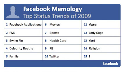 Facebook Memology