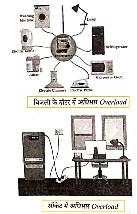 Ampacity क्या है Over current protection device के बारे में जानिए।