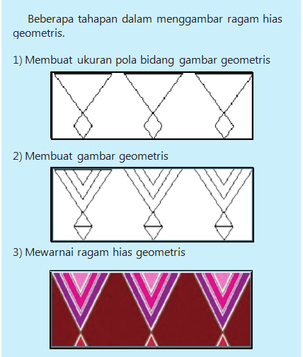 Teknik Menggambar Ragam  Hias 