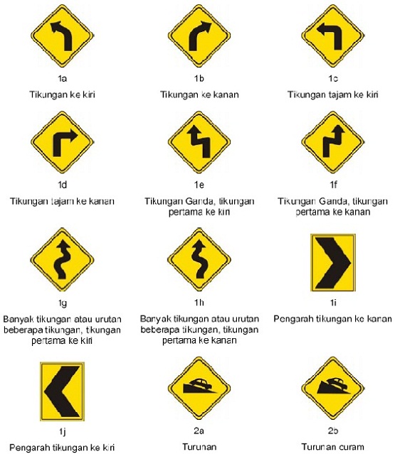 Lambang dan arti simbol simbol rambu lalu lintas di Indonesia