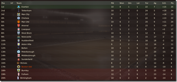 Boston in Premier League, season 8