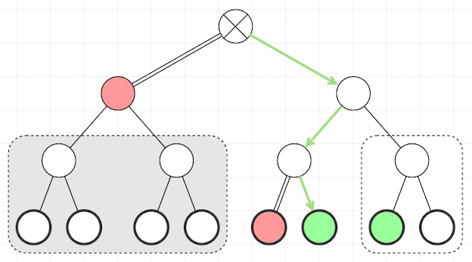 Backtracking algorithm tutorial with Example