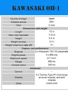  yaitu helikopter yang dipakai untuk mengumpulkan data interlijen dan penyadapan serta  10 HELIKOPTER PENGINTAI TERCANGGIH DI DUNIA SAAT INI