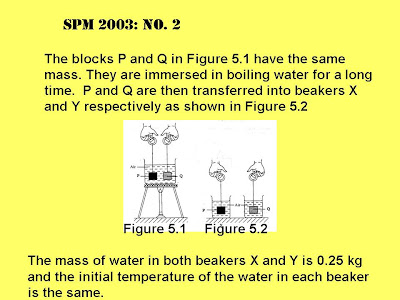 KOLEKSI SOALAN SPM FIZIK: SPM 2003 paper 2 No, 2