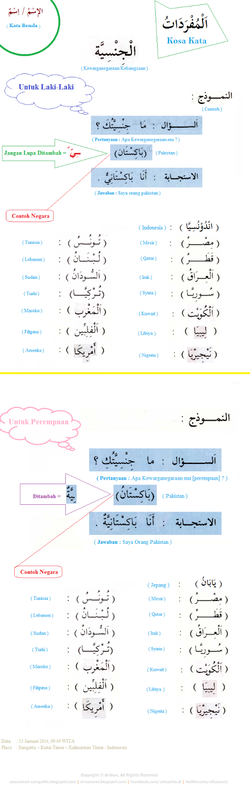 Kumpulan Kosa  Kata  Bahasa  Arab  1 Nama Negara 