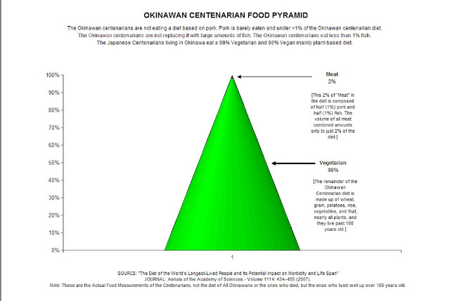 Fats are good but not all