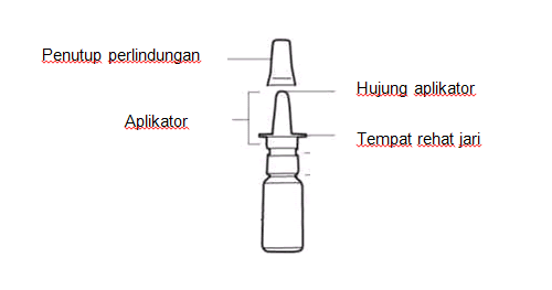 Ada apa dengan Ubat Anti-Histamin? - Pengedar Shaklee Taiping