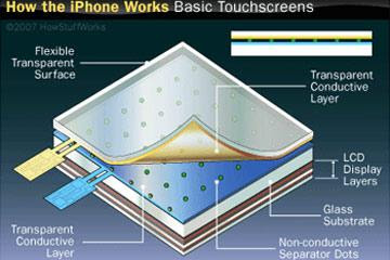 Pengertian Touchscreen dan Fungsinya 