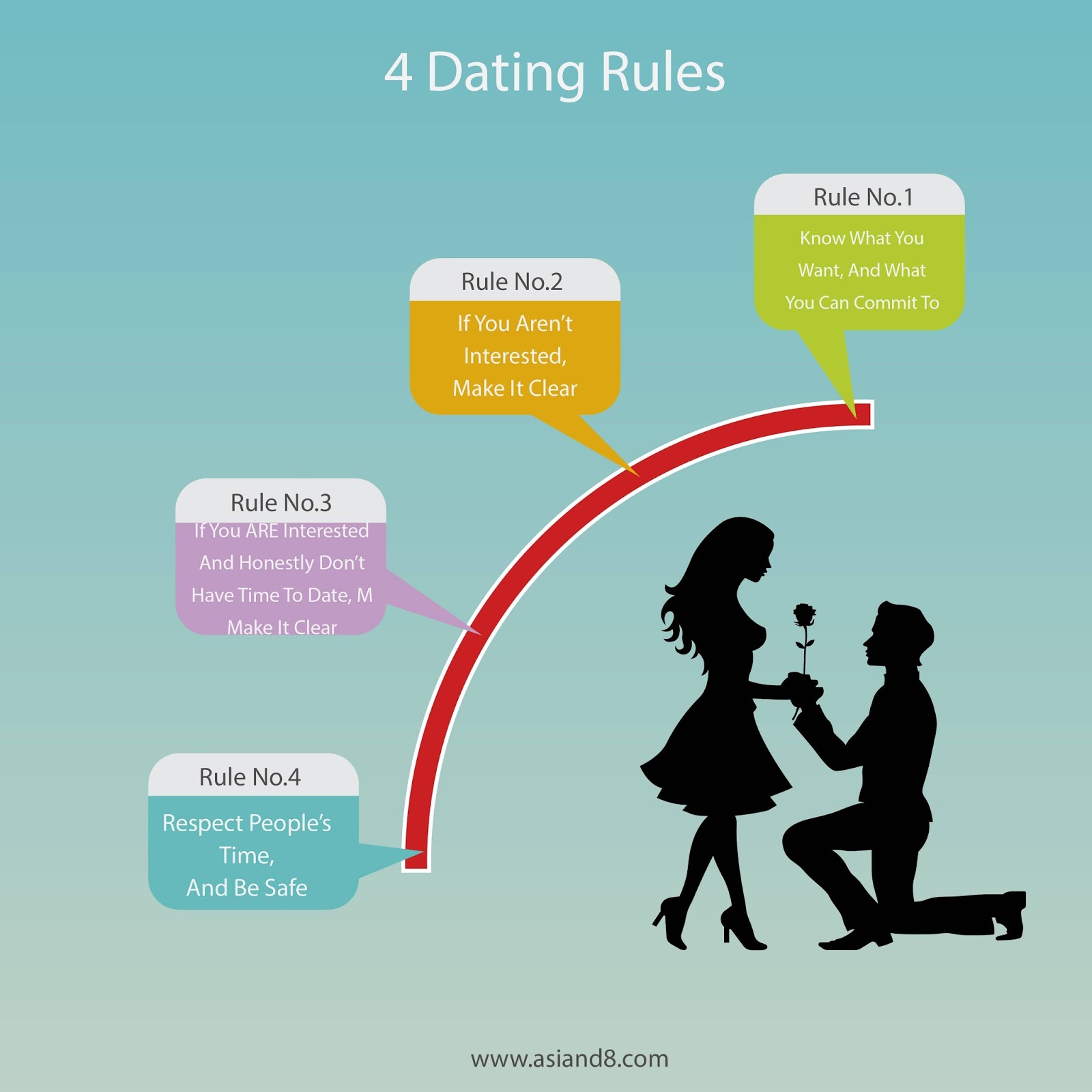 10 rules of online dating