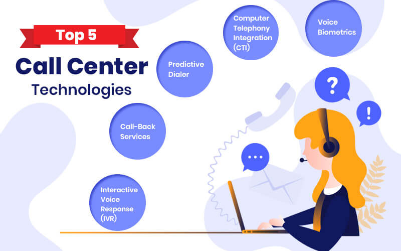 Top 5 Technologies Used in Call Centers