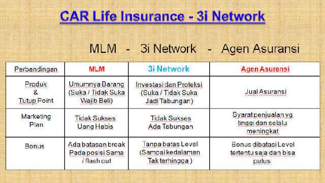 APA  BEDANYA CAR LIFE INSURANCE DENGAN PROGRAM ASURANSI YANG LAIN