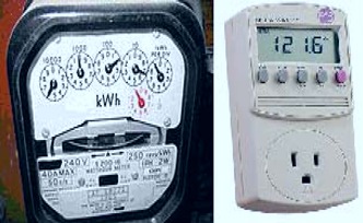 Measurement of Power