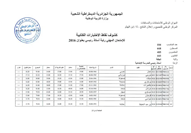 نتائج استاذ رئيسي للمدرسة الابتدائية 2016 مديرية التربية لولاية الجلفة