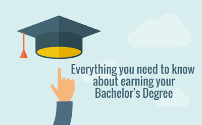 What Is So Fascinating About What Requirements Attending Bachelor 's Degree?