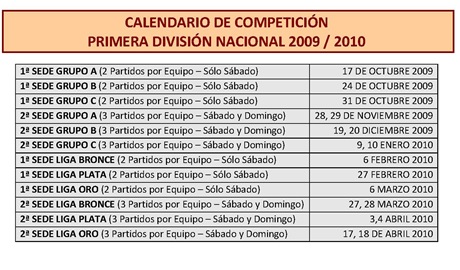 grupos P_2