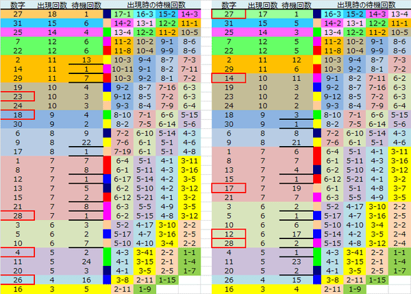 ロト予想 ロト765 Loto765 結果