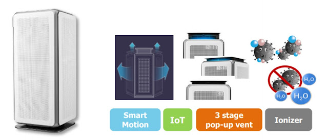 SK MAGIC Air Purifier MOTION