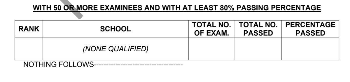 top school RME