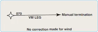 Airborne Navigation Databases