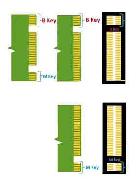 انواع اطراف الـ SSD M.2 والاماكن المخصصة لها
