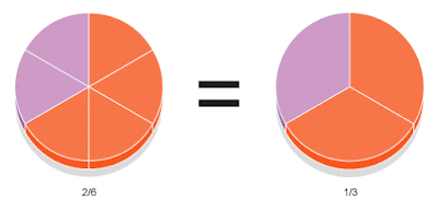 http://www.sheppardsoftware.com/mathgames/fractions/FruitShootFractionsAddition.htm