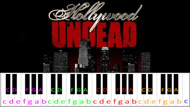 Paradise Lost by Hollywood Undead Piano / Keyboard Easy Letter Notes for Beginners