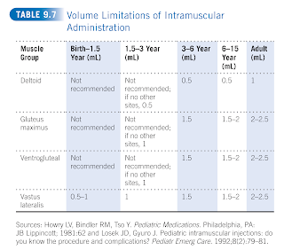 IM Volume Limitations