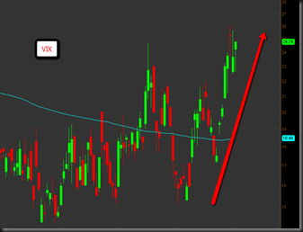 VIX