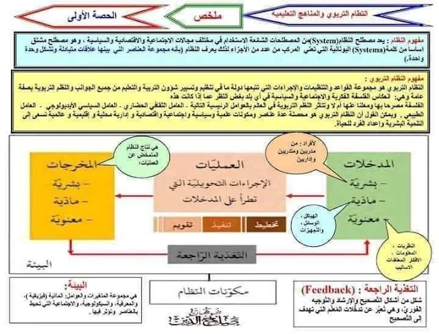 مسابقة ترقية الأساتذة 2023: