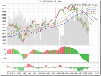 nasdaq