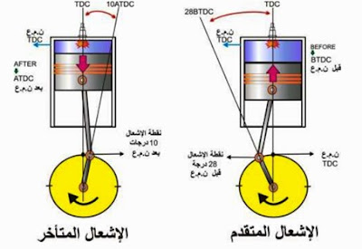 تأثير توقيت الأشعال علي اداء المحرك