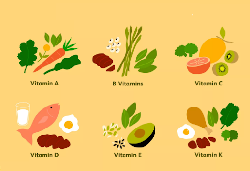 Nhóm thực phẩm chứa Vitamin