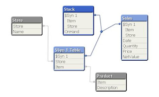 generate key qlik Key avoid Tips: Sets to Using Qlik Tables