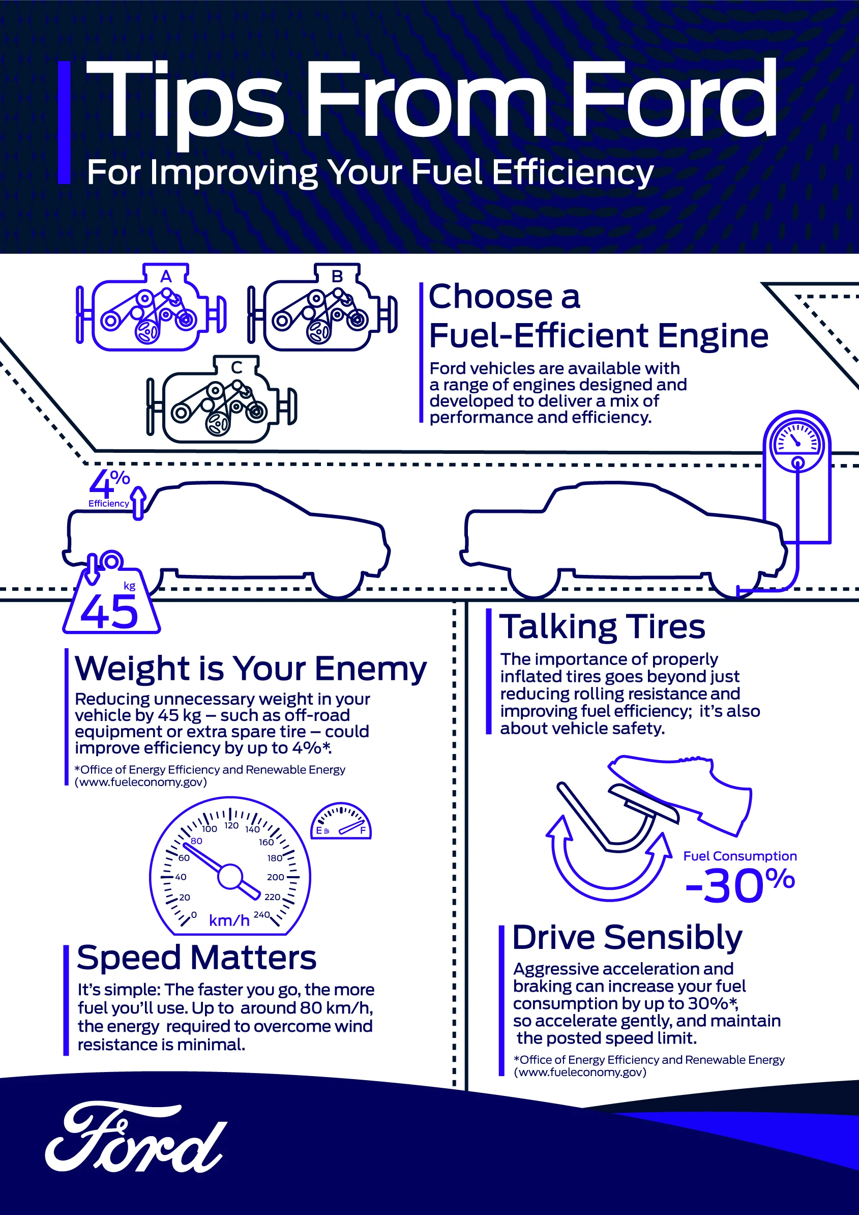 Simple Ways to Improve Your Vehicle's Fuel Economy - The importance of proper tire maintenance