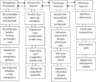 Pembelajaran Inkuiri