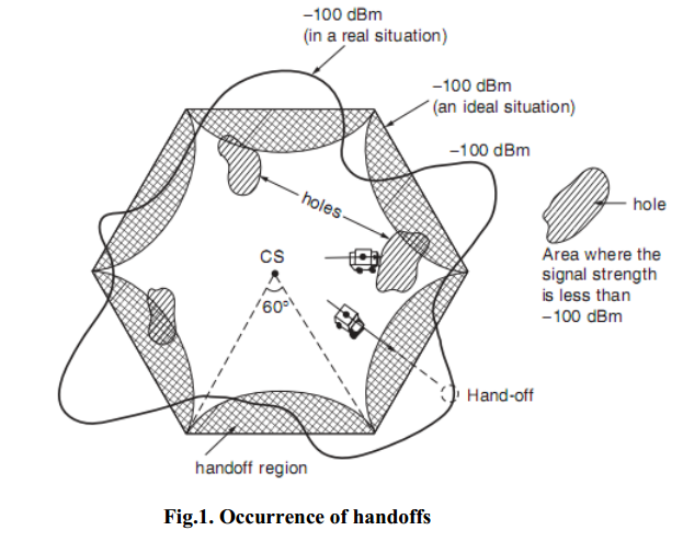 Occurrence of handoffs