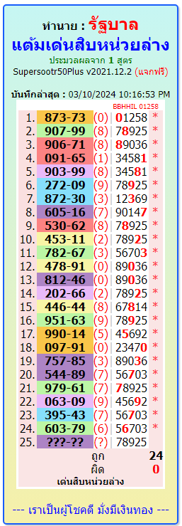 Thailand lottery result chart FOR 16-3-2024