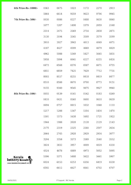 Live: Kerala Lottery Result 04.01.2021 Out, Win Win W-597 Lottery Result