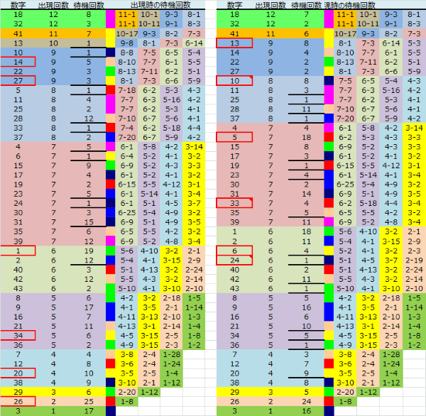 ロト予想 ロト765 Loto765 結果