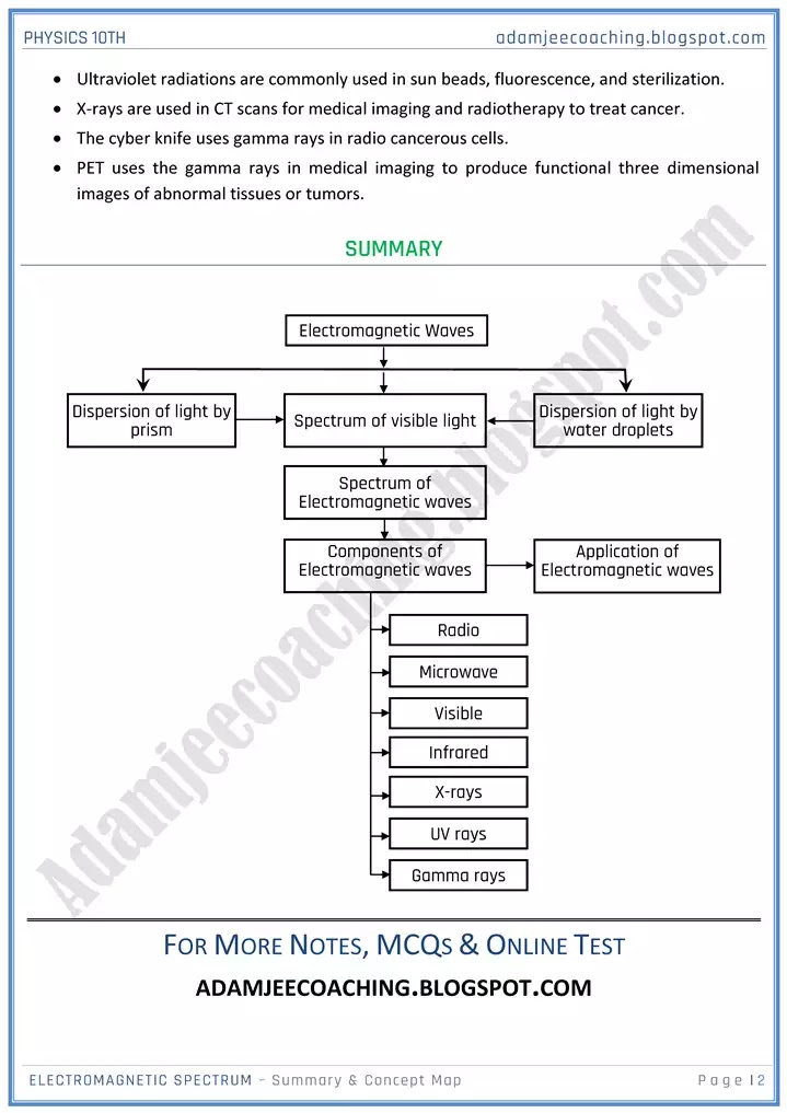 electromagnet-spectrum-summary-and-concept-map-physics-10th