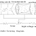 Electrostatics Focusing in CRT (Cathode Ray Tube)