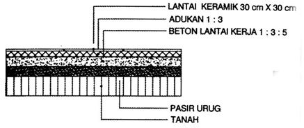 Menghitung Volume  Pekerjaan Lantai  Dan Dinding