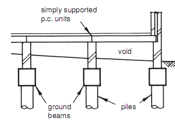 √1000以上 suspended ground floor slab 260272-Suspended in situ concrete ground floor slab