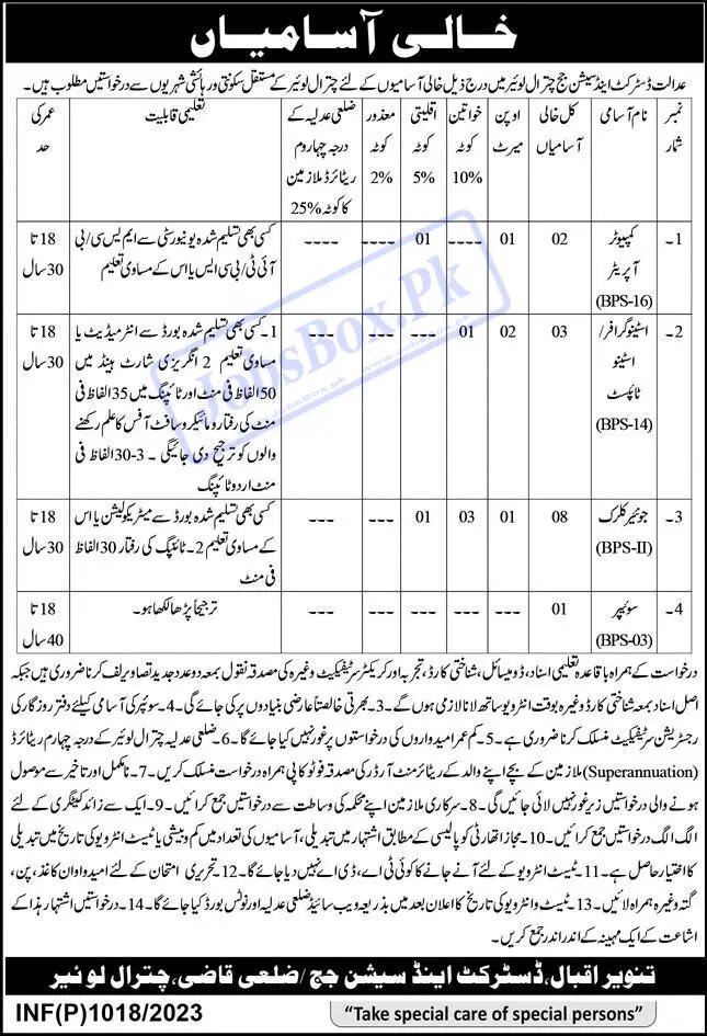 District And Session Court Jobs 2023