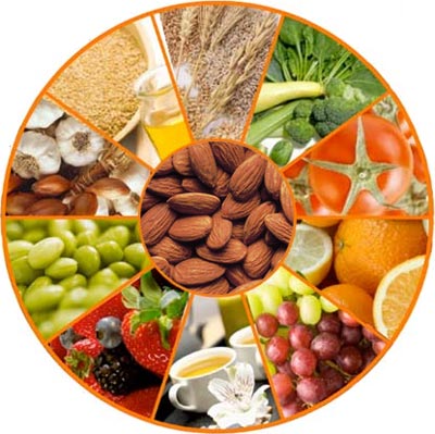 Surgeon General Exercise Guidelines : Best Weight Loss Supplements