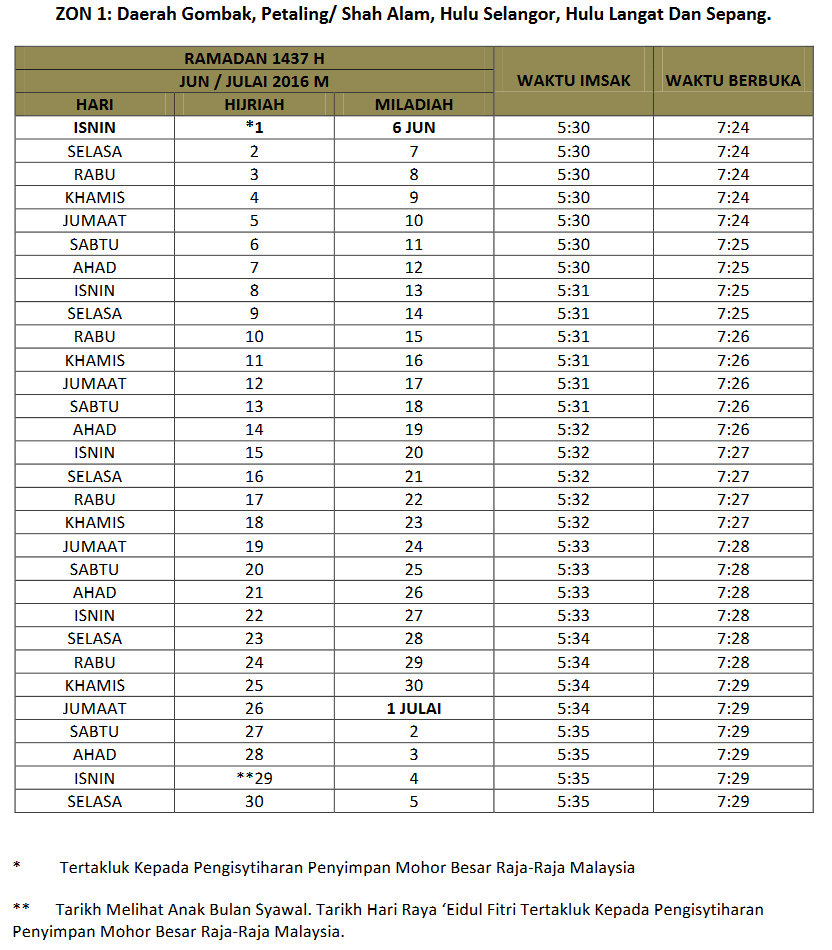 Contoh Soalan Kbat Spm Bahasa Melayu - Terengganu y