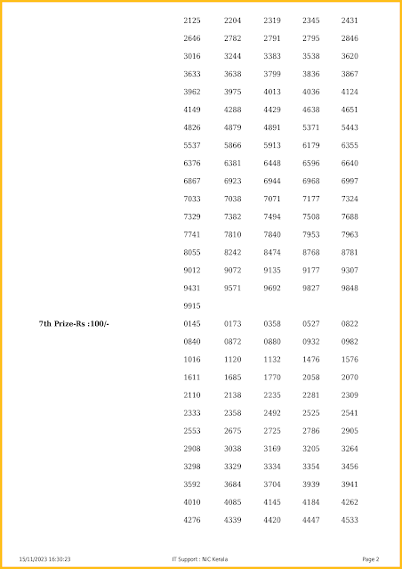 ff-73-live-fifty-fifty-lottery-result-today-kerala-lotteries-results-15-11-2023-keralalotteriesresults.in_page-0002